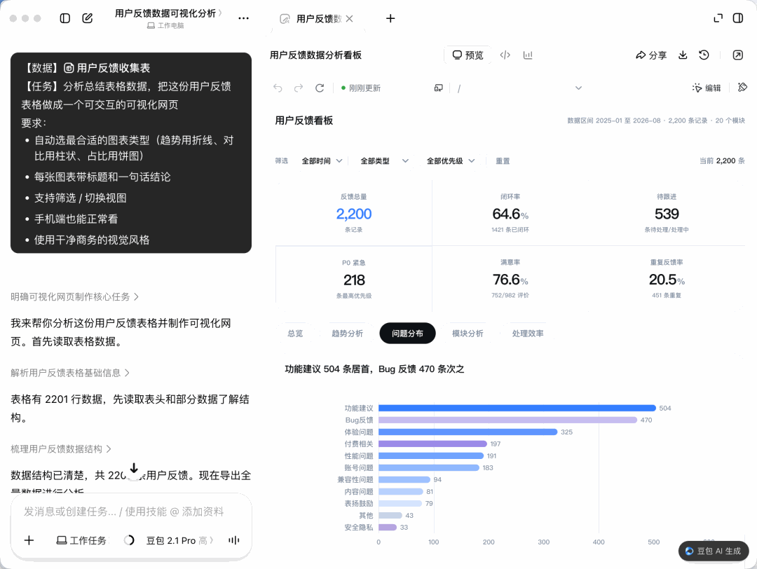 生成的可交互可视化网页成品
