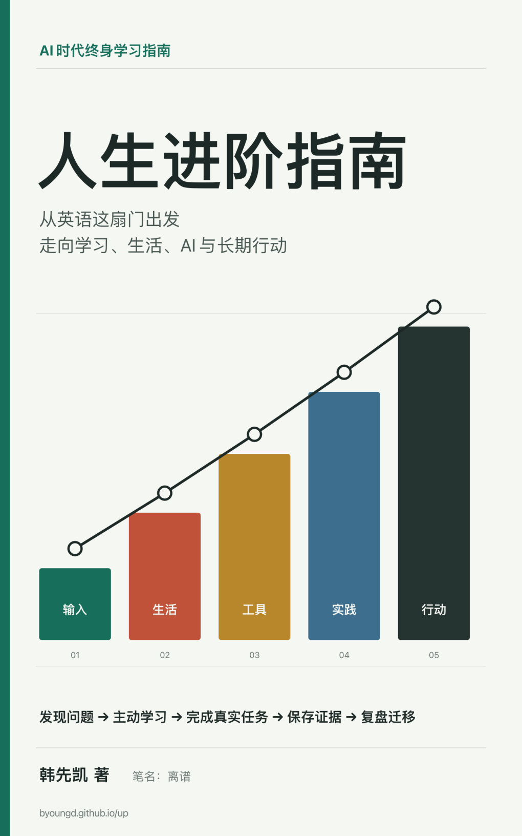 《AI 时代人生进阶指南》完整版 PDF 封面