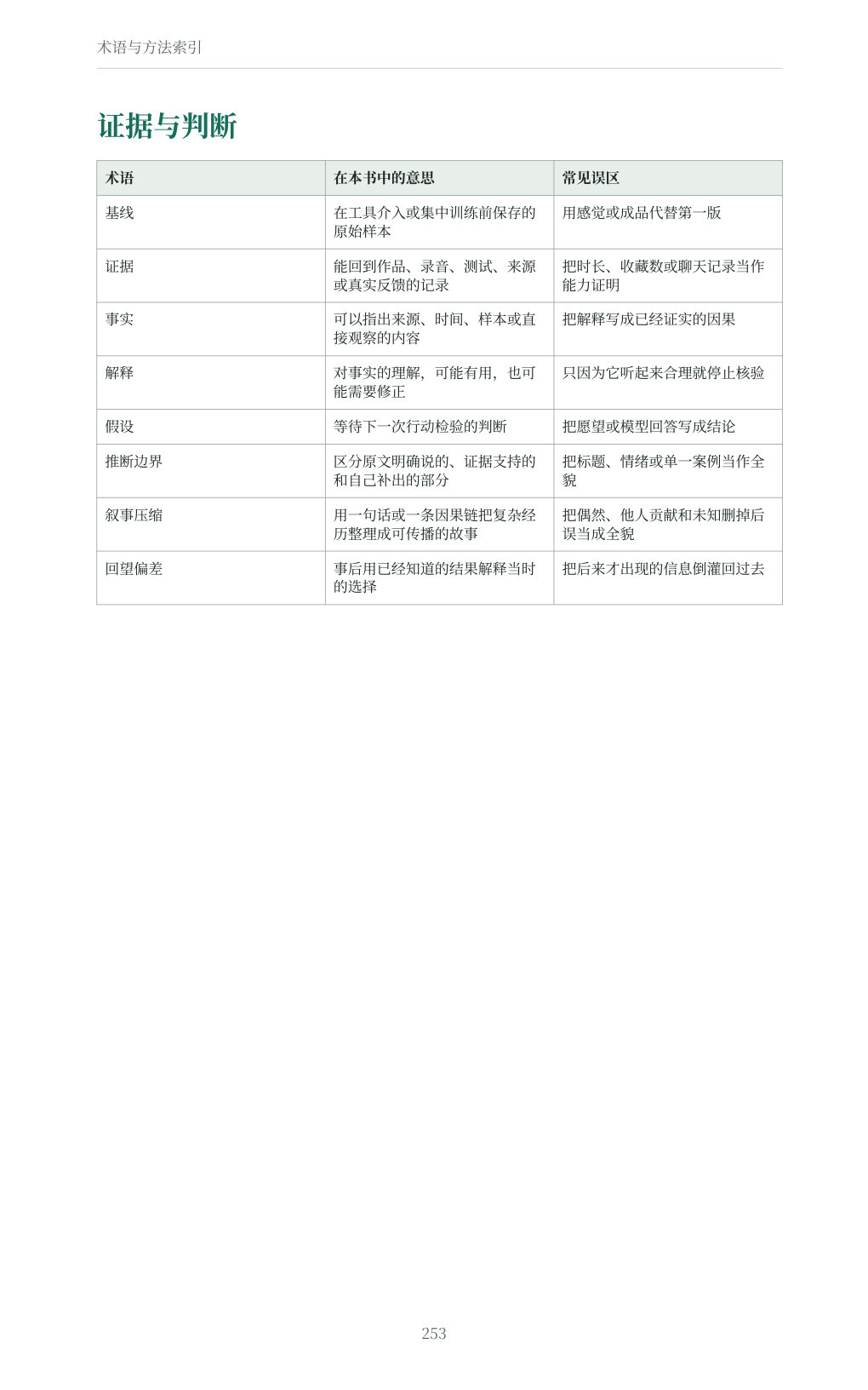 《AI 时代人生进阶指南》PDF 内页:术语与方法索引