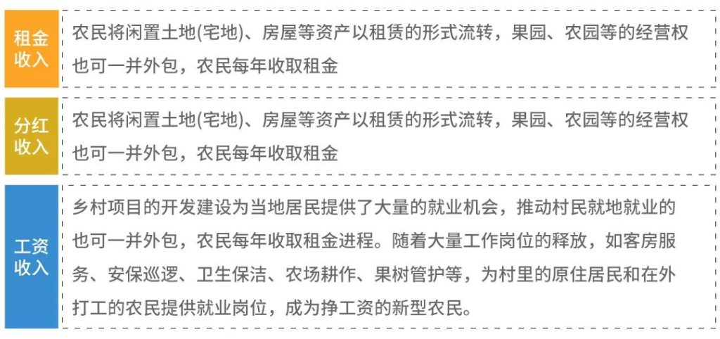 图片[8]-乡村农旅产业项目策划定位！-疯狂的豇豆知识库