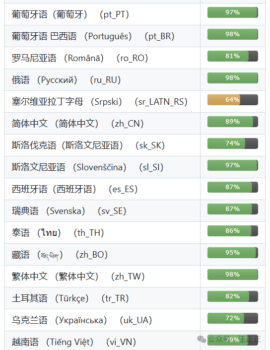 图片[4]-一款开源的本地化PDF神器！50+功能：合并拆分、加密解密、格式转换等-疯狂的豇豆知识库