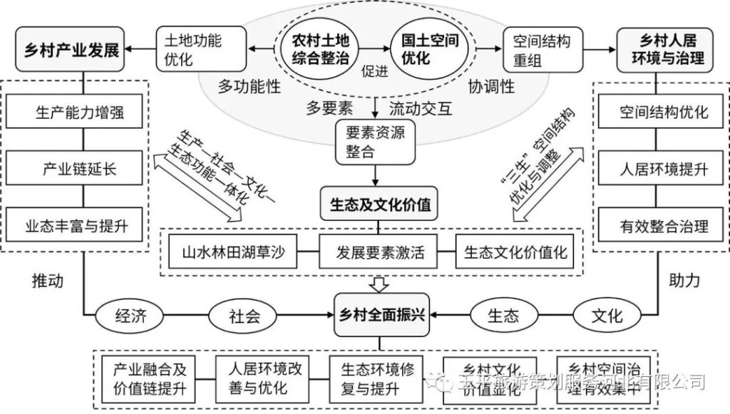 图片[4]-乡村农旅产业项目策划定位！-疯狂的豇豆知识库