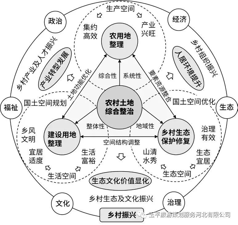 图片[5]-乡村农旅产业项目策划定位！-疯狂的豇豆知识库
