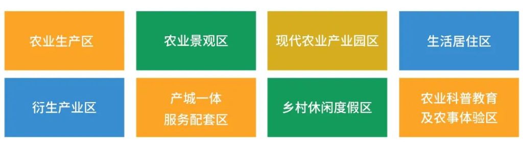 图片[7]-乡村农旅产业项目策划定位！-疯狂的豇豆知识库