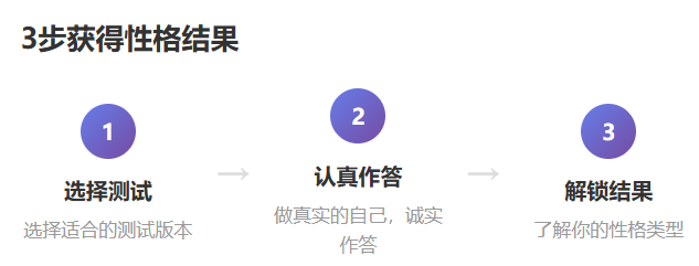 图片[2]-免费MBTI性格测试 – 发现未知又真实的隐藏人格-疯狂的豇豆