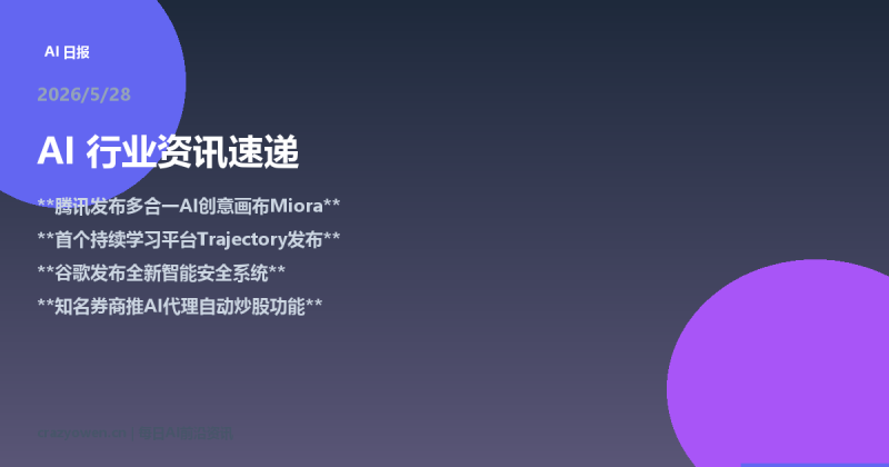 # 腾讯发布，英伟达研发加速技术，大幅提升推理效率 | AI | AI资讯日报 2026/5/28-疯狂的豇豆