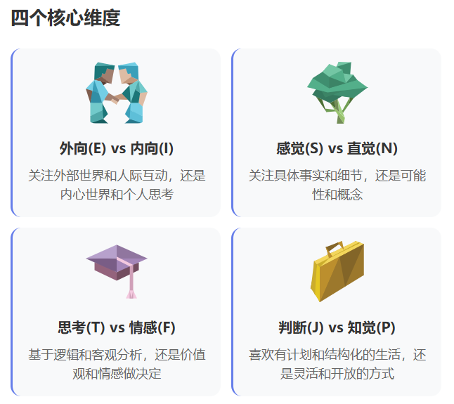 图片[3]-免费MBTI性格测试 – 发现未知又真实的隐藏人格-疯狂的豇豆