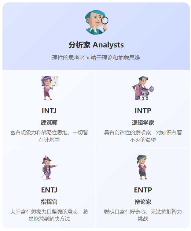 图片[4]-免费MBTI性格测试 – 发现未知又真实的隐藏人格-疯狂的豇豆