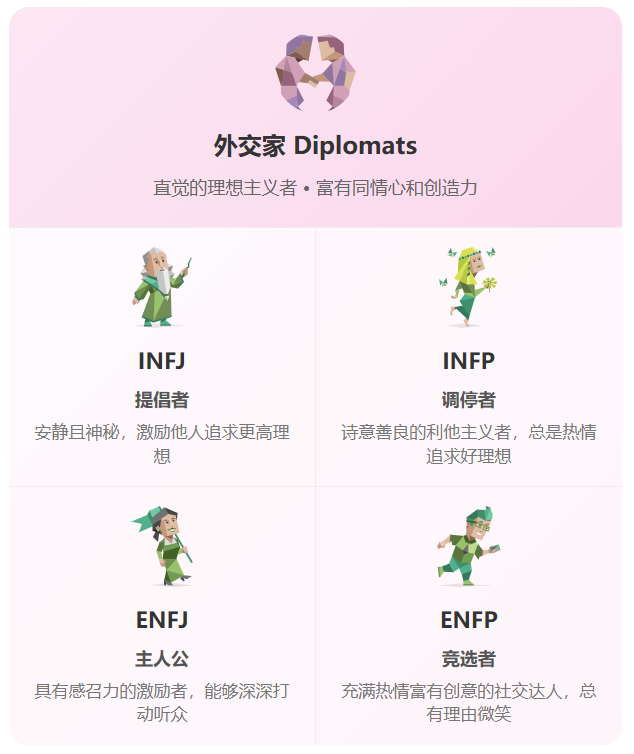 图片[5]-免费MBTI性格测试 – 发现未知又真实的隐藏人格-疯狂的豇豆