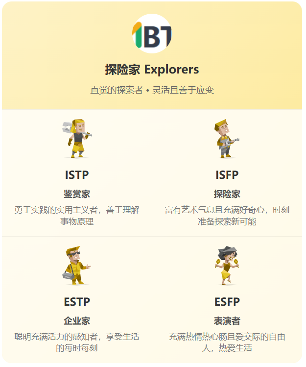 图片[7]-免费MBTI性格测试 – 发现未知又真实的隐藏人格-疯狂的豇豆