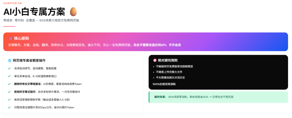 图片[10]-2026普通人节约AI大模型Token完全指南—免费网页版使用策略+小白/程序员省Token+任务分级模型API选型最划算方案
