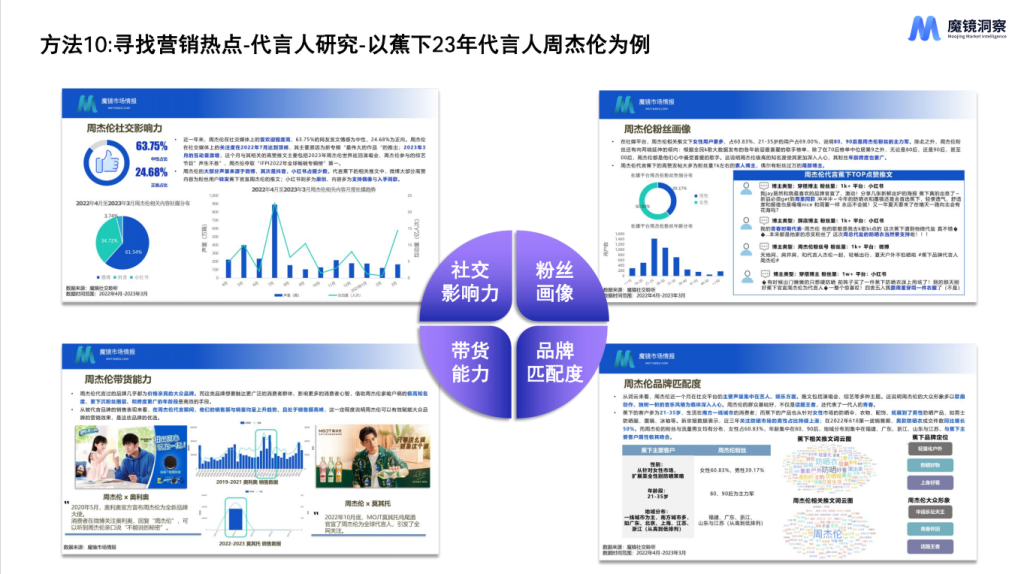图片[10]-魔镜洞察：用AI+大数据解锁新消费产品创新的11种方法 ——万字深度解读报告核心框架