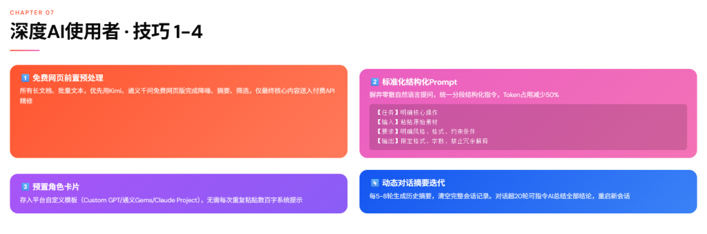 图片[11]-2026普通人节约AI大模型Token完全指南—免费网页版使用策略+小白/程序员省Token+任务分级模型API选型最划算方案