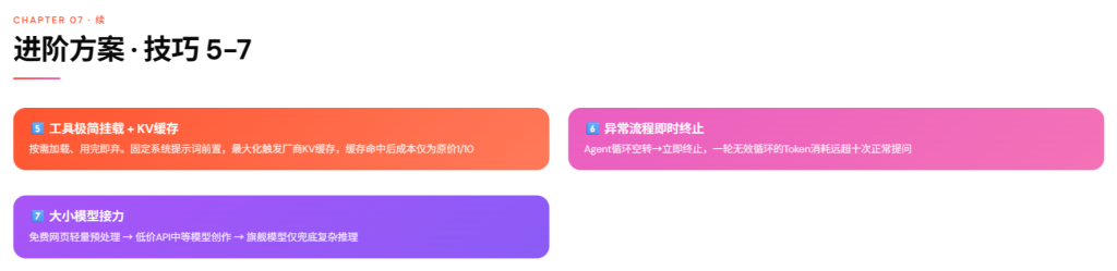 图片[12]-2026普通人节约AI大模型Token完全指南—免费网页版使用策略+小白/程序员省Token+任务分级模型API选型最划算方案