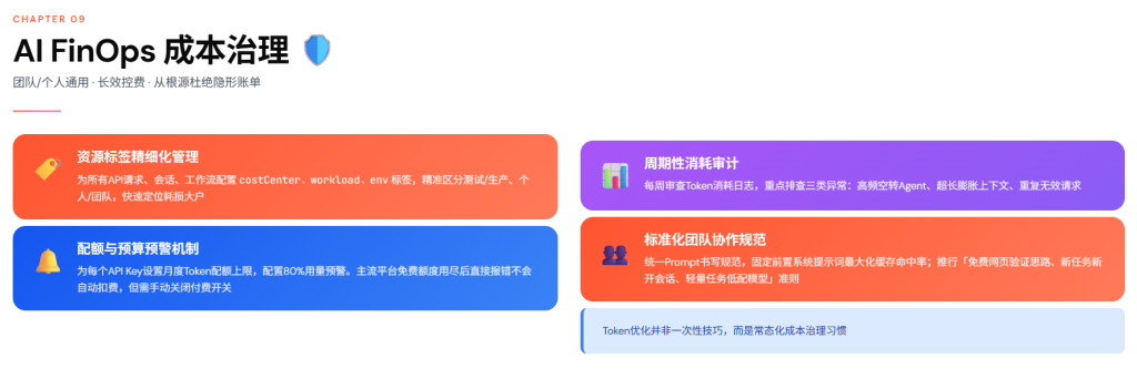 图片[13]-2026普通人节约AI大模型Token完全指南—免费网页版使用策略+小白/程序员省Token+任务分级模型API选型最划算方案