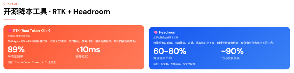 图片[14]-2026普通人节约AI大模型Token完全指南—免费网页版使用策略+小白/程序员省Token+任务分级模型API选型最划算方案