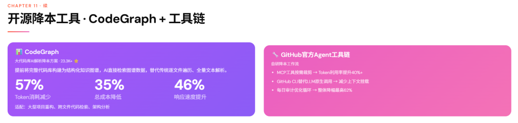 图片[15]-2026普通人节约AI大模型Token完全指南—免费网页版使用策略+小白/程序员省Token+任务分级模型API选型最划算方案