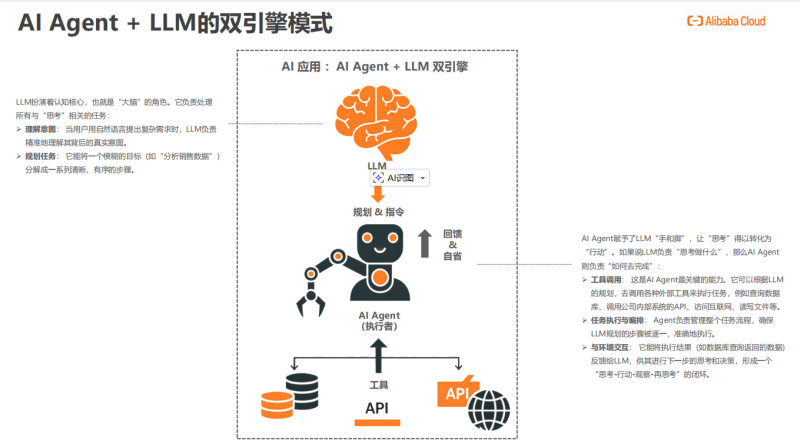 阿里云大佬万字长文揭秘：AI Agent开发新范式来了！MCP+Serverless才是王炸组合-疯狂的豇豆