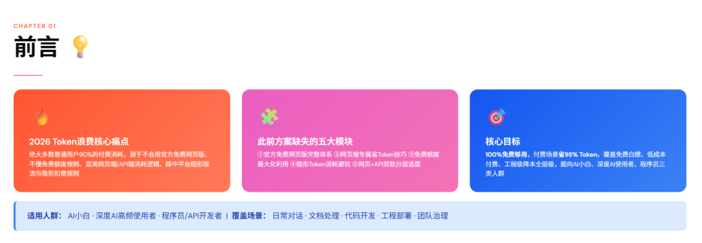 图片[2]-2026普通人节约AI大模型Token完全指南—免费网页版使用策略+小白/程序员省Token+任务分级模型API选型最划算方案