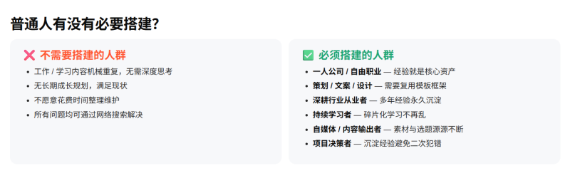 个人私有化AI知识库从零搭建全教程（完整版·小白友好+专业落地+终身复用）-疯狂的豇豆