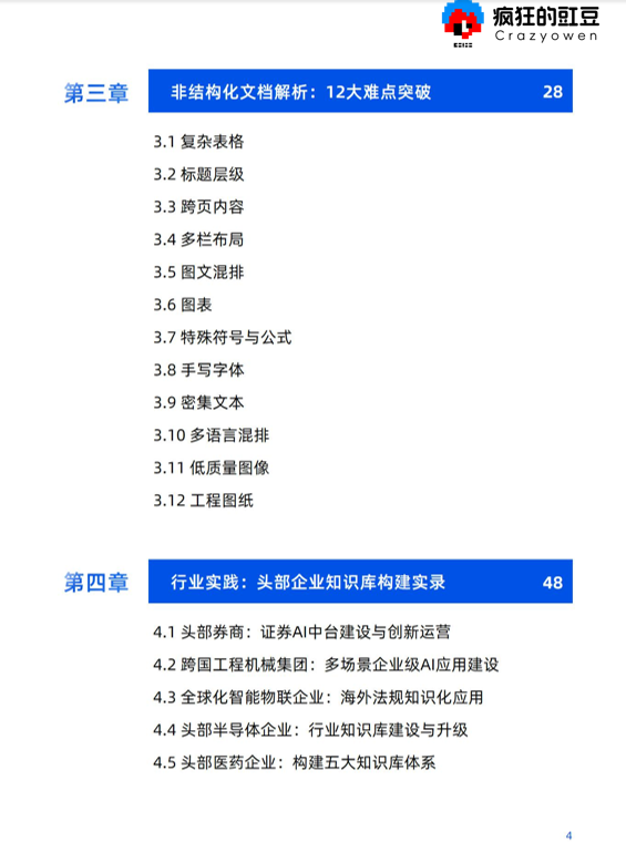 AI时代，搭建企业知识库指南，企业AI知识库搭建实例 🚨-疯狂的豇豆