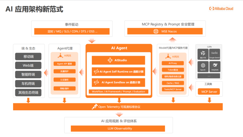 阿里云大佬万字长文揭秘：AI Agent开发新范式来了！MCP+Serverless才是王炸组合-疯狂的豇豆