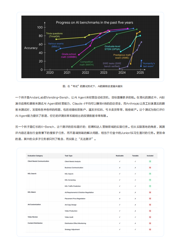 腾讯云发布《企业级智能体产业落地报告》！L1到L5五级能力框架+四大场景罗盘，你的AI Agent在哪个段位？-疯狂的豇豆