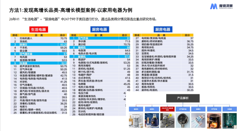 🔍 魔镜洞察：用AI+大数据解锁新消费产品创新的11种方法 🚀——万字深度解读报告核心框架-疯狂的豇豆