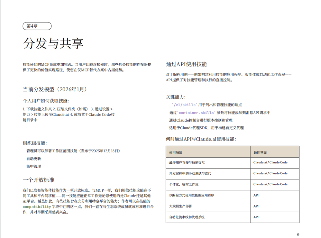 图片[5]-Anthropic官方发布《Claude Skill构建指南全解析》15分钟打造你的专属AI助手