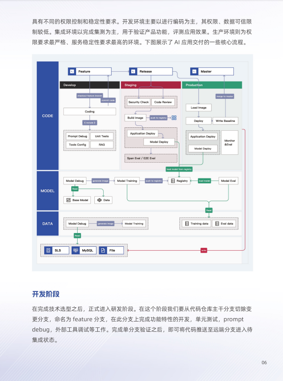 图片[5]-阿里内部万字《企业AI应用构建指南》免费下载！4大模式+7大基础设施，这才是AI落地的正确姿势