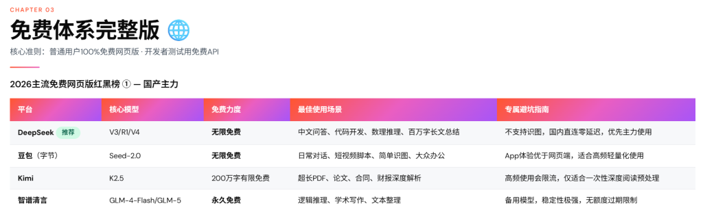 图片[5]-2026普通人节约AI大模型Token完全指南—免费网页版使用策略+小白/程序员省Token+任务分级模型API选型最划算方案