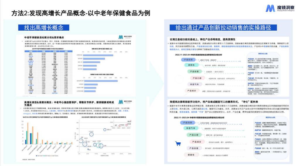 图片[5]-魔镜洞察：用AI+大数据解锁新消费产品创新的11种方法 ——万字深度解读报告核心框架