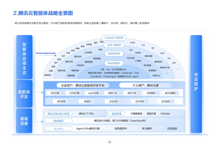 图片[6]-腾讯云发布《企业级智能体产业落地报告》！L1到L5五级能力框架+四大场景罗盘，你的AI Agent在哪个段位？
