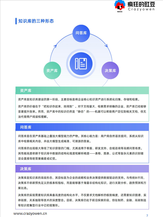 图片[6]-AI时代，搭建企业知识库指南，企业AI知识库搭建实例 🚨