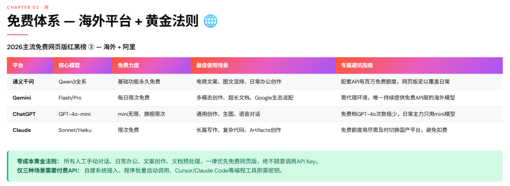 图片[6]-2026普通人节约AI大模型Token完全指南—免费网页版使用策略+小白/程序员省Token+任务分级模型API选型最划算方案
