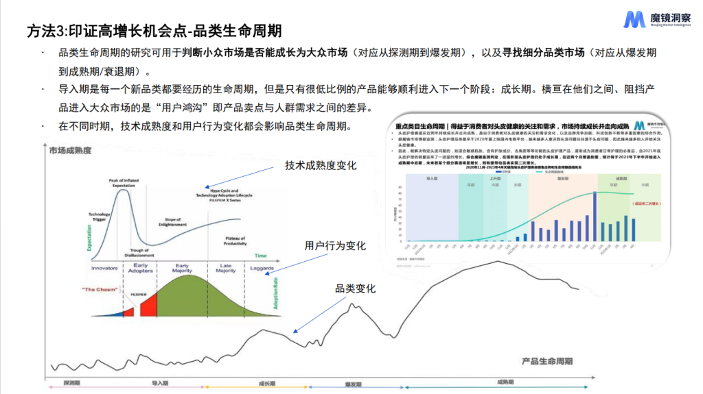 图片[6]-魔镜洞察：用AI+大数据解锁新消费产品创新的11种方法 ——万字深度解读报告核心框架