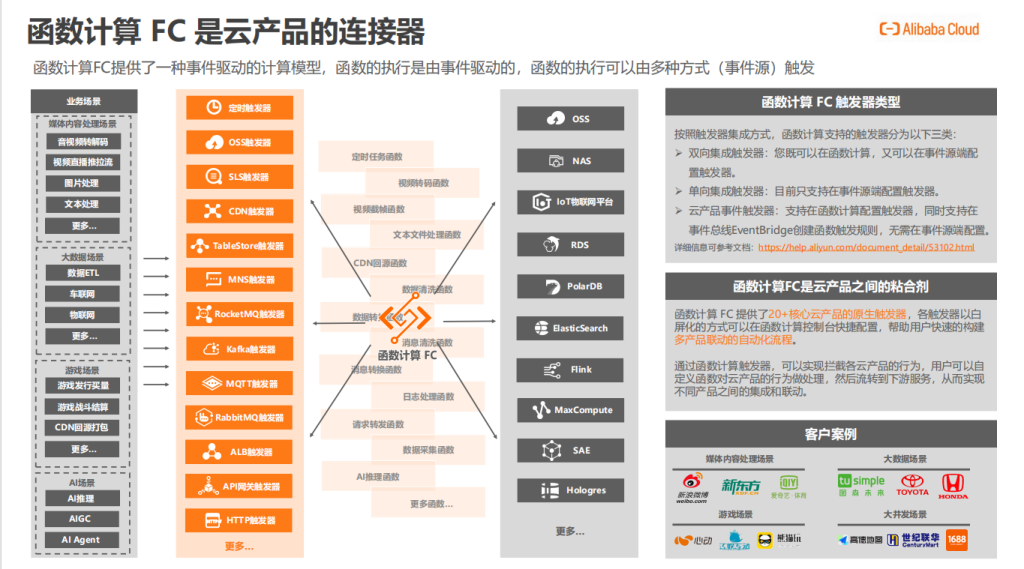 图片[7]-阿里云大佬万字长文揭秘：AI Agent开发新范式来了！MCP+Serverless才是王炸组合