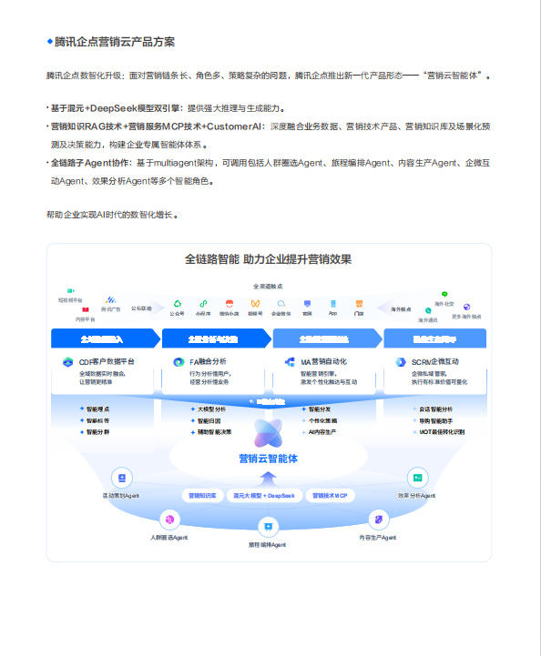 图片[7]-腾讯云发布《企业级智能体产业落地报告》！L1到L5五级能力框架+四大场景罗盘，你的AI Agent在哪个段位？