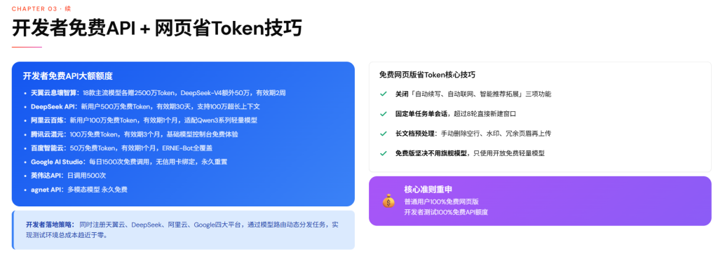 图片[7]-2026普通人节约AI大模型Token完全指南—免费网页版使用策略+小白/程序员省Token+任务分级模型API选型最划算方案