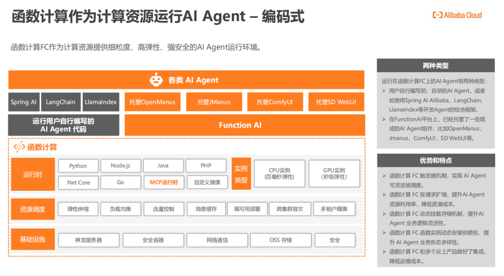 图片[8]-阿里云大佬万字长文揭秘：AI Agent开发新范式来了！MCP+Serverless才是王炸组合