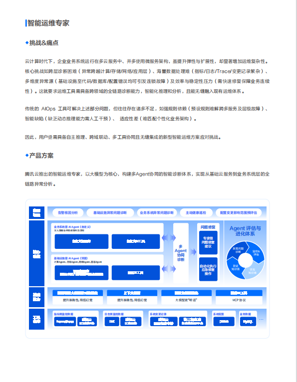 图片[8]-腾讯云发布《企业级智能体产业落地报告》！L1到L5五级能力框架+四大场景罗盘，你的AI Agent在哪个段位？
