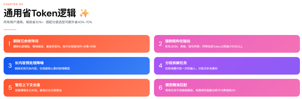 图片[8]-2026普通人节约AI大模型Token完全指南—免费网页版使用策略+小白/程序员省Token+任务分级模型API选型最划算方案