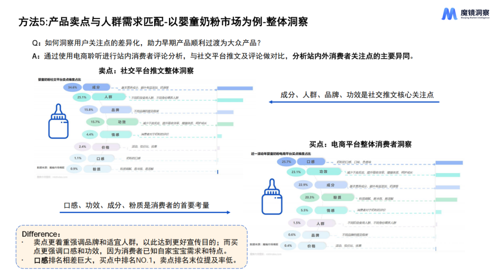 图片[8]-魔镜洞察：用AI+大数据解锁新消费产品创新的11种方法 ——万字深度解读报告核心框架