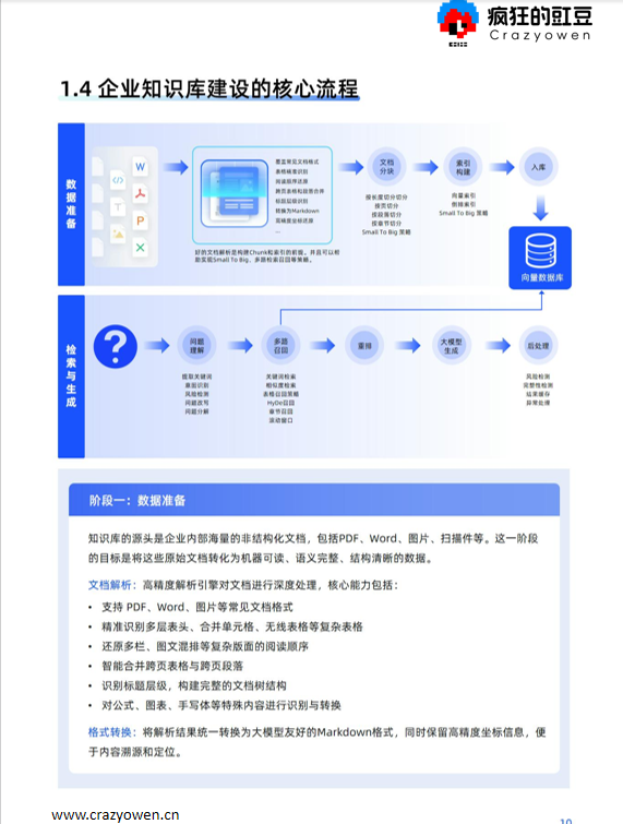 图片[9]-AI时代，搭建企业知识库指南，企业AI知识库搭建实例 🚨