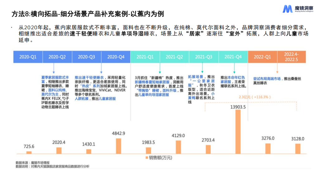 图片[9]-魔镜洞察：用AI+大数据解锁新消费产品创新的11种方法 ——万字深度解读报告核心框架