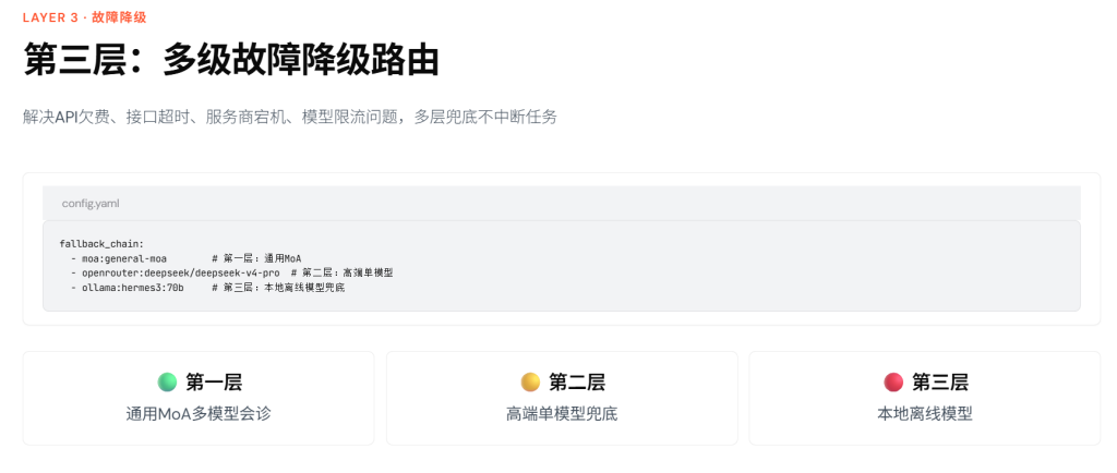 图片[15]-Hermes Agent MoA模式+全局路由完整配置教程（小白版+专业版｜全场景详解+高阶技巧）