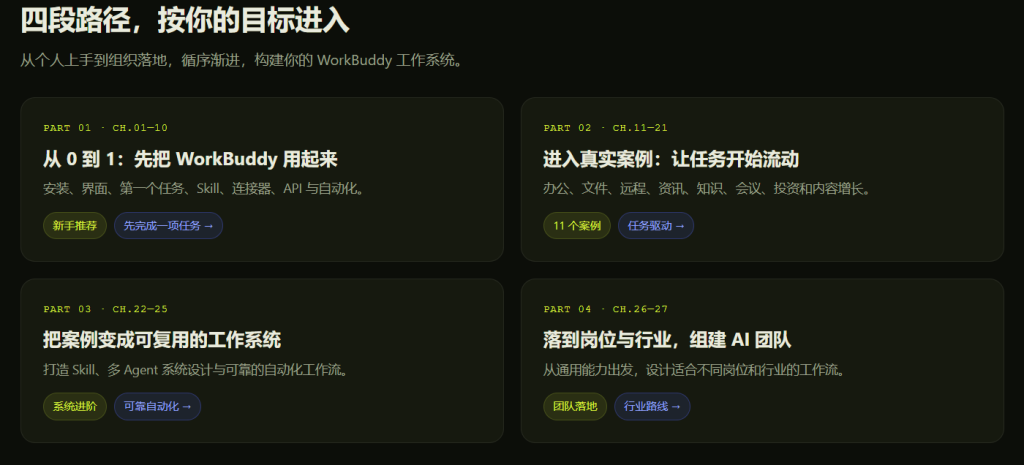 图片[2]-🚀 别再到处翻教程了！WorkBuddy 实战资料库，「官方文档+使用教程+真实案例+深度长文」