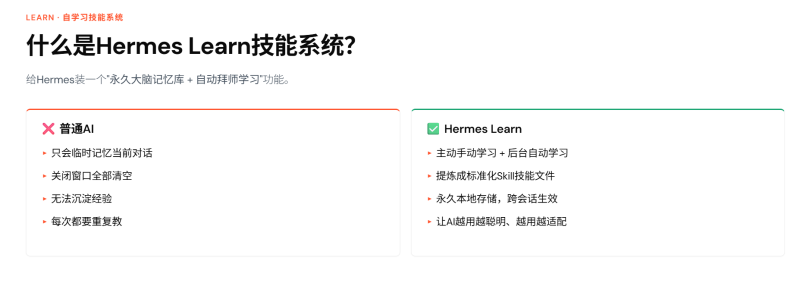 Hermes Agent Learn 自学习技能系统完整教程（小白版+专业版｜全场景详解+高阶技巧）-疯狂的豇豆
