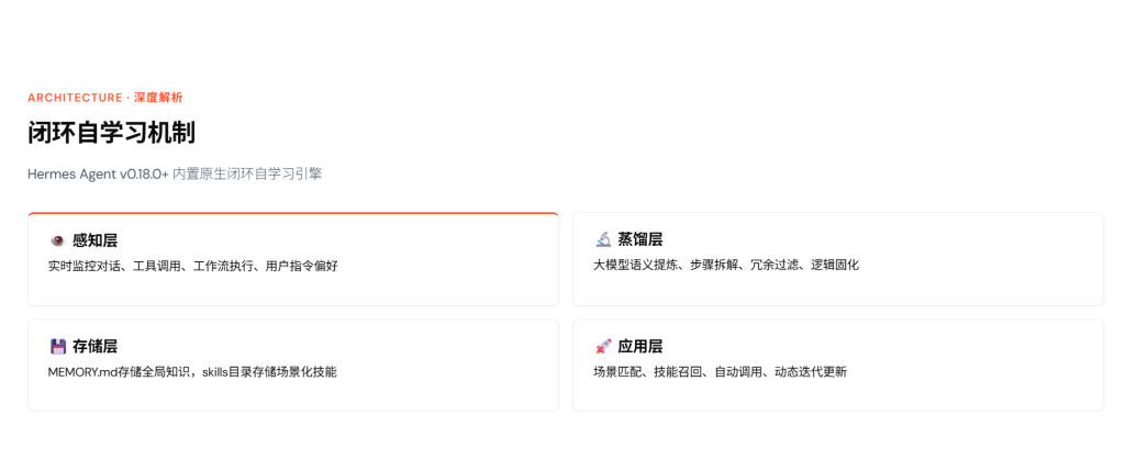 图片[31]-Hermes Agent Learn 自学习技能系统完整教程（小白版+专业版｜全场景详解+高阶技巧）
