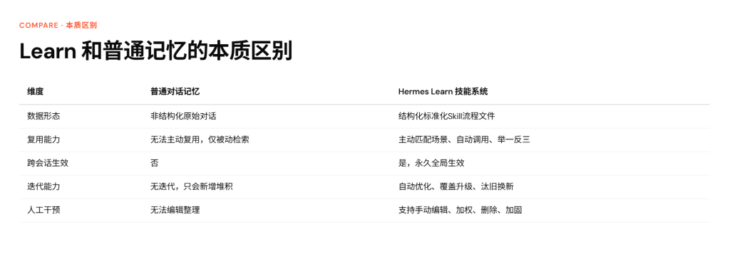 图片[5]-Hermes Agent Learn 自学习技能系统完整教程（小白版+专业版｜全场景详解+高阶技巧）
